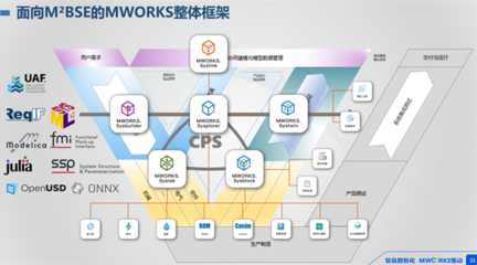 打破桎梏，智领未来 同元软控MWORKS 2025b正式发布，云计算装备技术服务新篇章