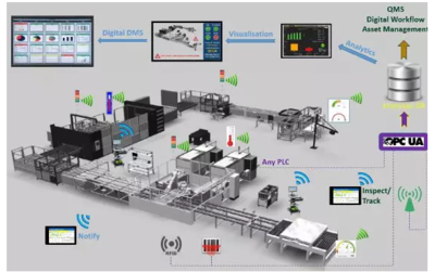 互联网+、DT时代与工业4.0 解析云计算装备技术服务的核心驱动力