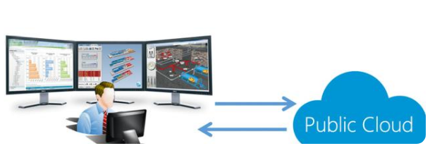 云计算、大数据与人工智能 三位一体的数字化转型引擎